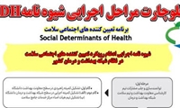 برنامه تعیین کنند های سلامت(SDH)
