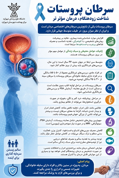 پوستر سرطان پروستات 